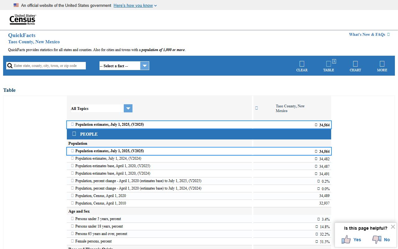 Taos County court records Census QuickFacts county profile